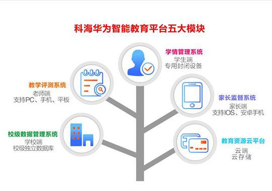 為什么要建立智慧校園？